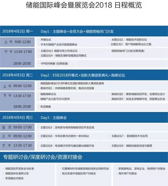 储能国际峰会暨展览会2018专业观众及组团观众开始报名