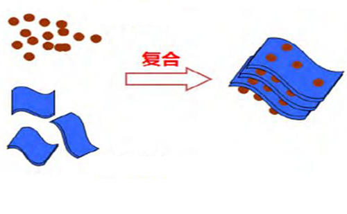 河南工业大学高性能锂离子电池复合材料研制成功