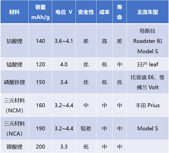 磷酸铁锂如何在三元材料崛起中，打通自身筋脉？