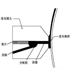 极片制造对锂电池性能一致性的影响(涂布篇)