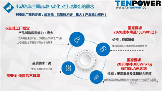 圆柱动力电池从18650向21700升级的趋势解析