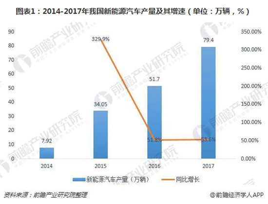 动力电池报废量呈翻倍式增长 回收正逐渐进入实操阶段