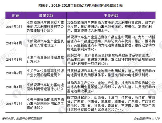 动力电池报废量呈翻倍式增长 回收正逐渐进入实操阶段