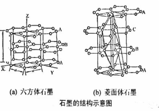 锂离子动力电池负极材料