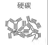 锂离子动力电池负极材料