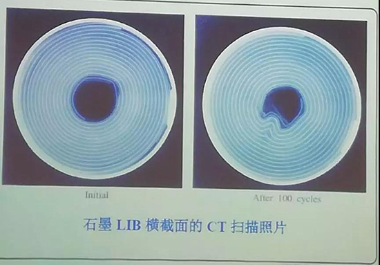 锂离子动力电池负极材料