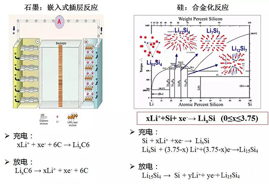 锂离子动力电池负极材料