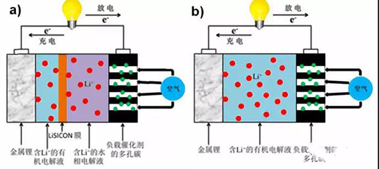 锂离子动力电池负极材料