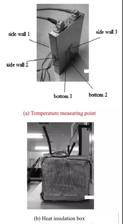 锂离子电池和电池组的产热功率分析和仿真