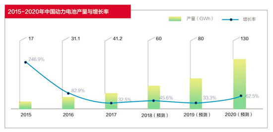 动力电池投资风向 发现价值洼地