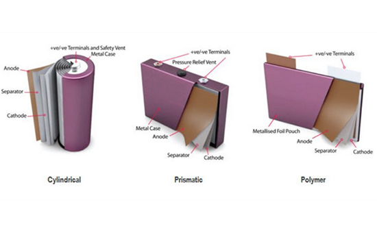从全球视角看，方形/软包/圆柱三种电池谁能胜出