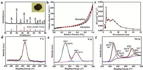 EES: 用于超高稳定性钾离子存储的零应变K0.6Mn1F2.7中空纳米立方体