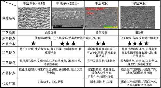  超详细！含计算公式—锂离子电池隔离膜简介