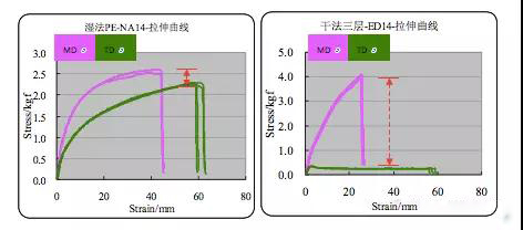  超详细！含计算公式—锂离子电池隔离膜简介