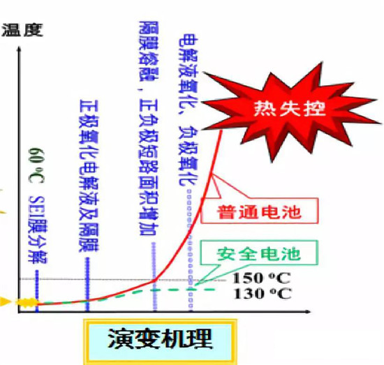  超详细！含计算公式—锂离子电池隔离膜简介