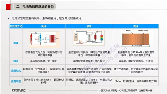 BMS技术及市场发展趋势