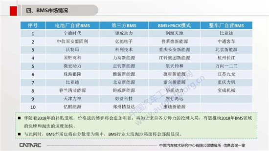 BMS技术及市场发展趋势