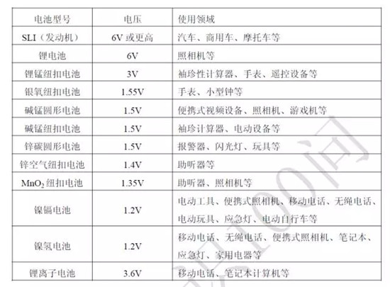 关于锂电池的最全100问答！