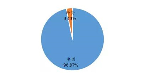 动力电池产业竞争格局