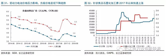 负极材料：小而美的行业，以技术与产品为核心