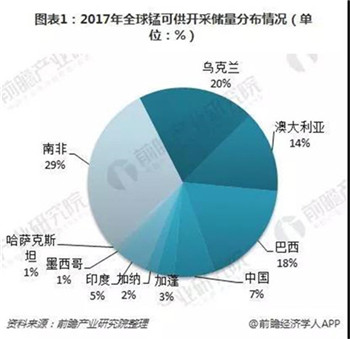 2018年正极材料原材料锰行业发展现状分析