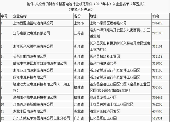 工信部公示第五批拟公告的符合铅蓄<a href=