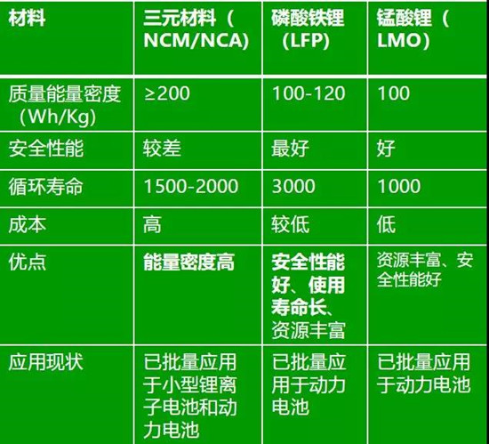 高镍三元正极材料产业化进程中的7大绊脚石！