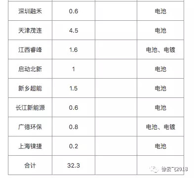 一文看懂最火热的硫酸镍！