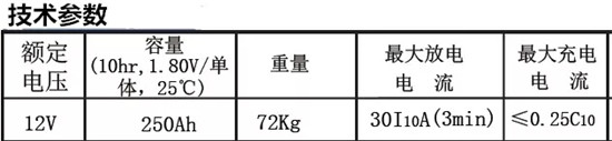 铅酸蓄电池技术参数解释与系统配置