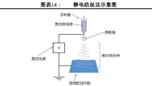 湿法隔膜涂覆技术浅析：浆料配方、涂覆工艺、油性水性