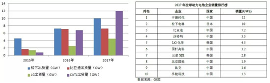 宁德时代，解析国内动力电池行业