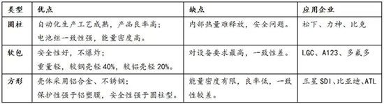 宁德时代，解析国内动力电池行业