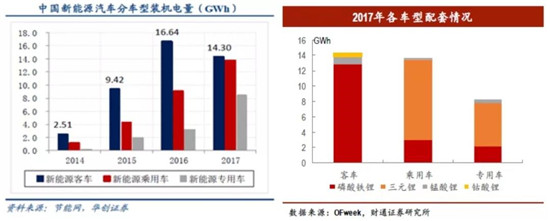 宁德时代，解析国内动力电池行业