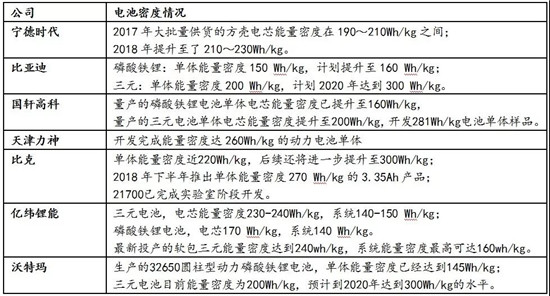 宁德时代，解析国内动力电池行业