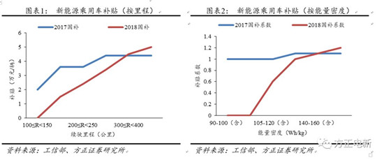 锂电池高镍电解液我们该关注什么？