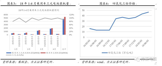 锂电池高镍电解液我们该关注什么？