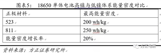 锂电池高镍电解液我们该关注什么？