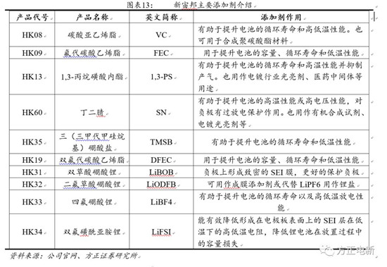 锂电池高镍电解液我们该关注什么？