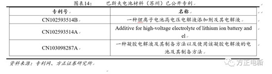 锂电池高镍电解液我们该关注什么？