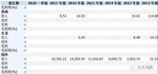 LG动力电池用谁家的隔膜？