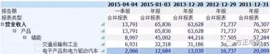 LG动力电池用谁家的隔膜？