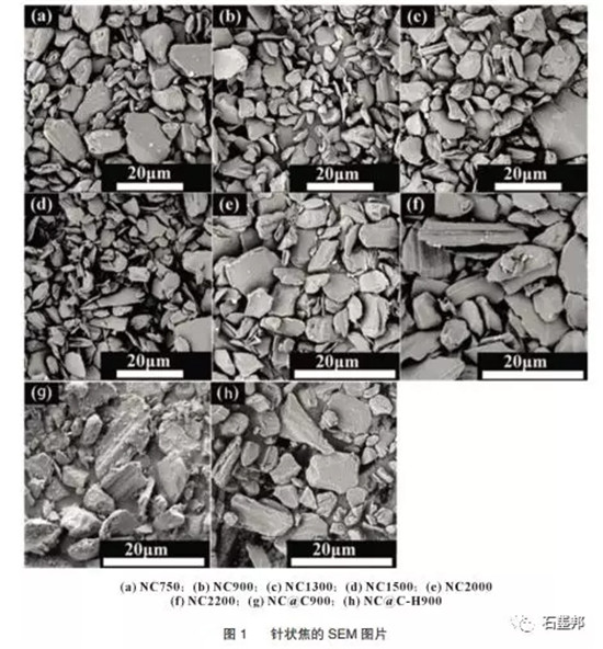 针状焦改性作为锂离子电池负极材料的研究