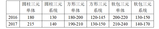 动力电池技术发展分析：磷酸铁锂及三元是主流 固态电池成为目前布局重点