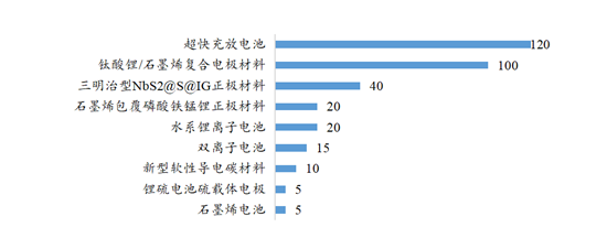 动力电池技术发展分析：磷酸铁锂及三元是主流 固态电池成为目前布局重点