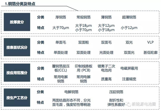 锂离子电池用铜箔亲水性跟什么有关？