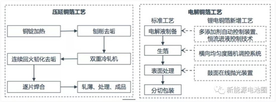 锂离子电池用铜箔亲水性跟什么有关？