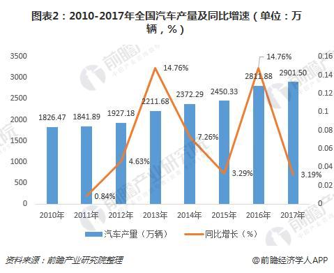 2023年我国启动型铅酸蓄电池产销规模将达到8350万千伏安时