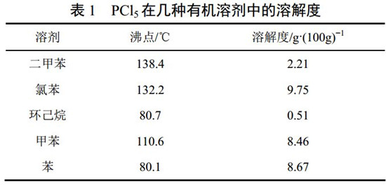 锂离子电池电解质材料六氟磷酸锂的纯化