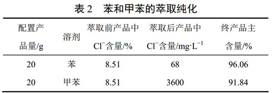 锂离子电池电解质材料六氟磷酸锂的纯化