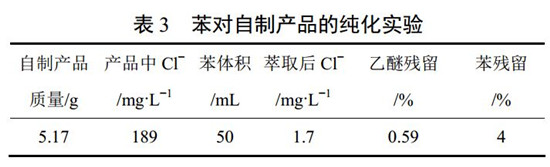 锂离子电池电解质材料六氟磷酸锂的纯化